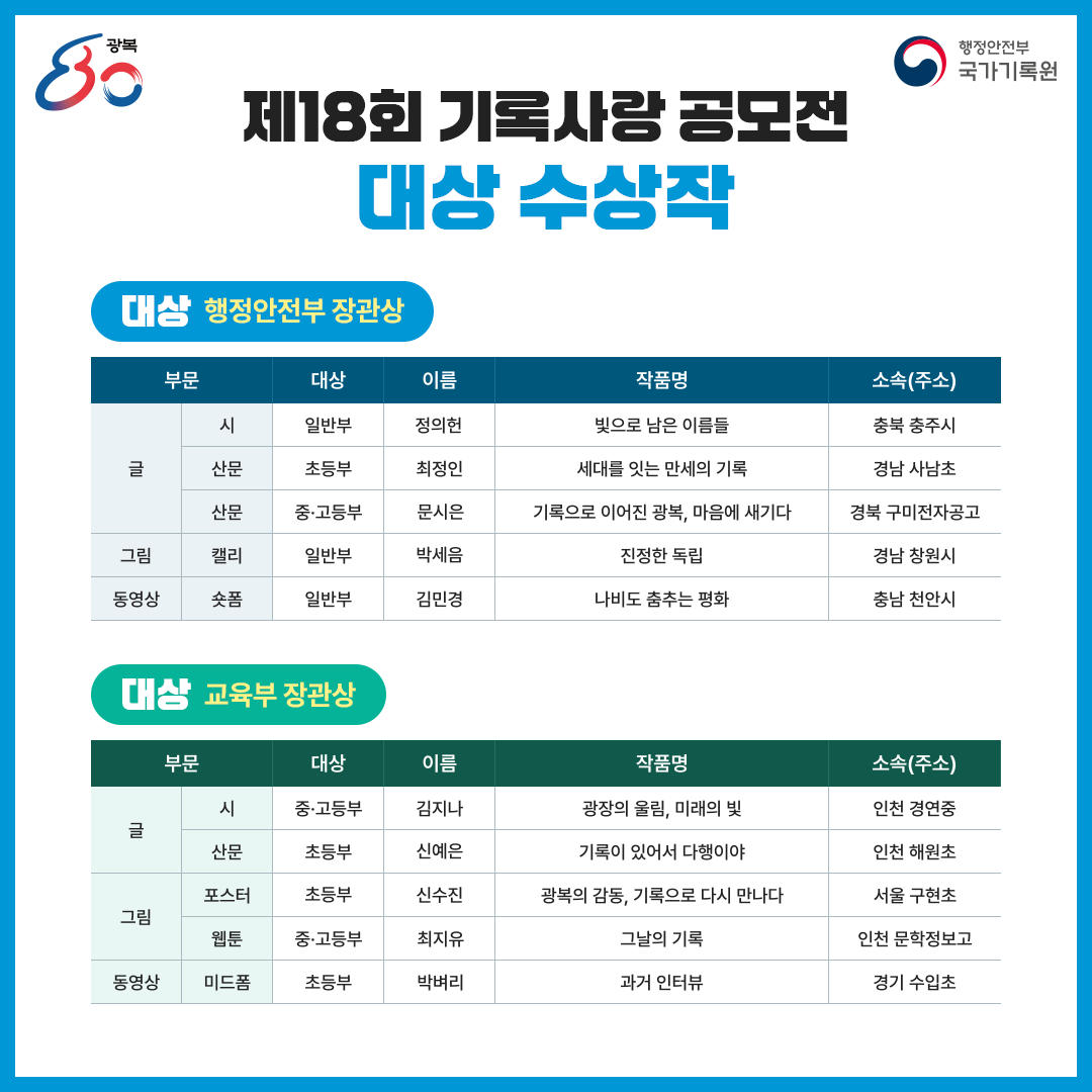 제18회 기록사랑 공모전 대상 수상작 [수상작 목록]