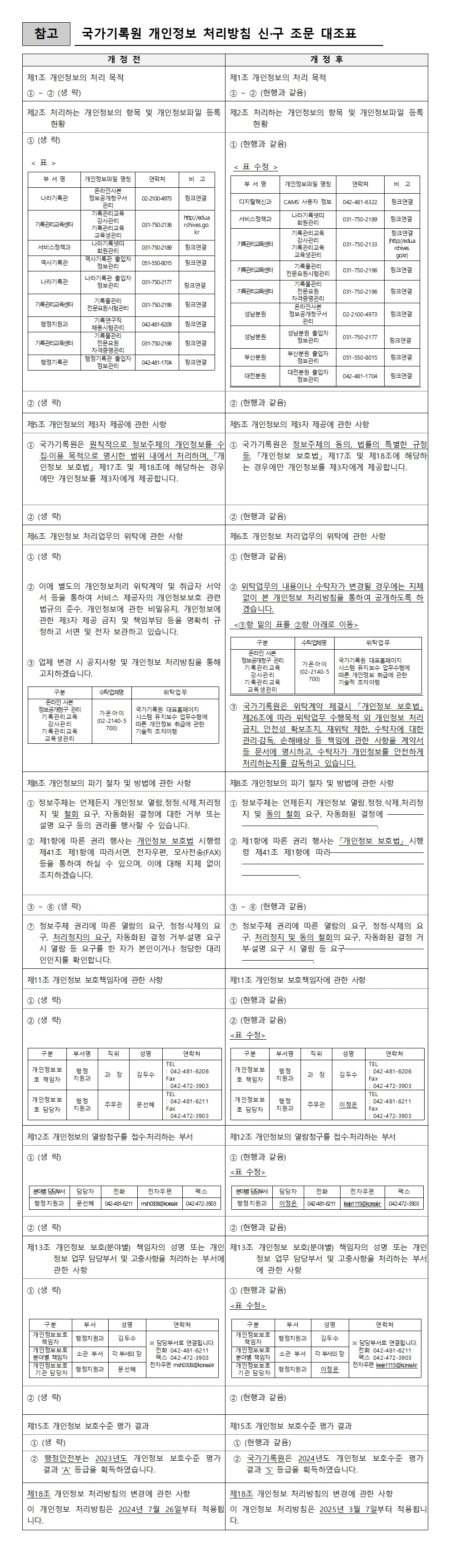 국가기록원 개인정보 처리방침 신구조문대조표