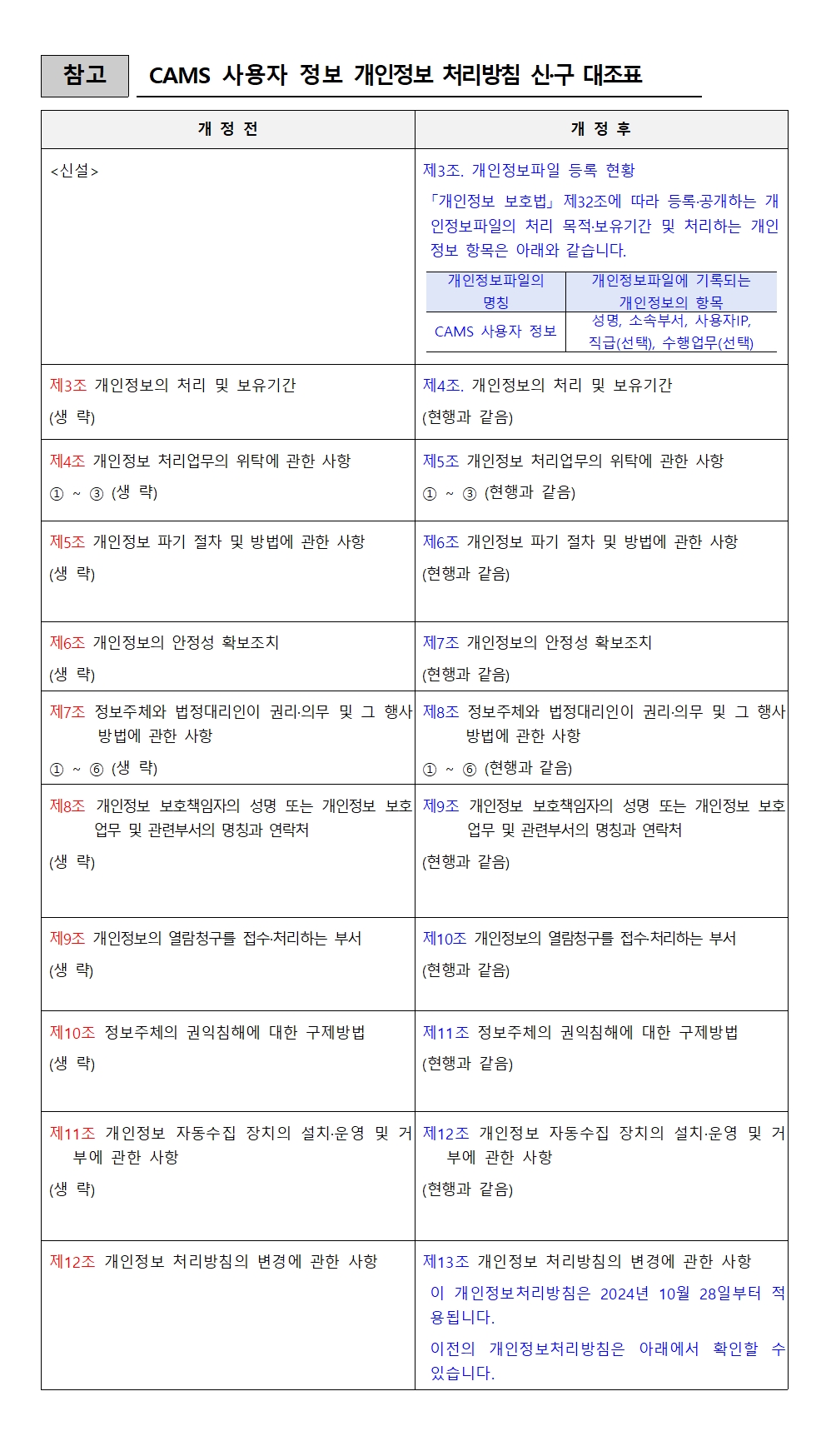 국가기록원 개인정보 처리방침 신구조문대조표