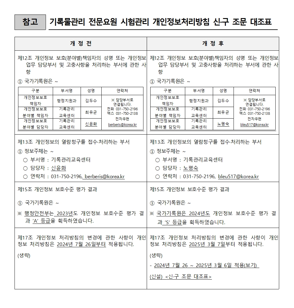 국가기록원 개인정보 처리방침 신구조문대조표