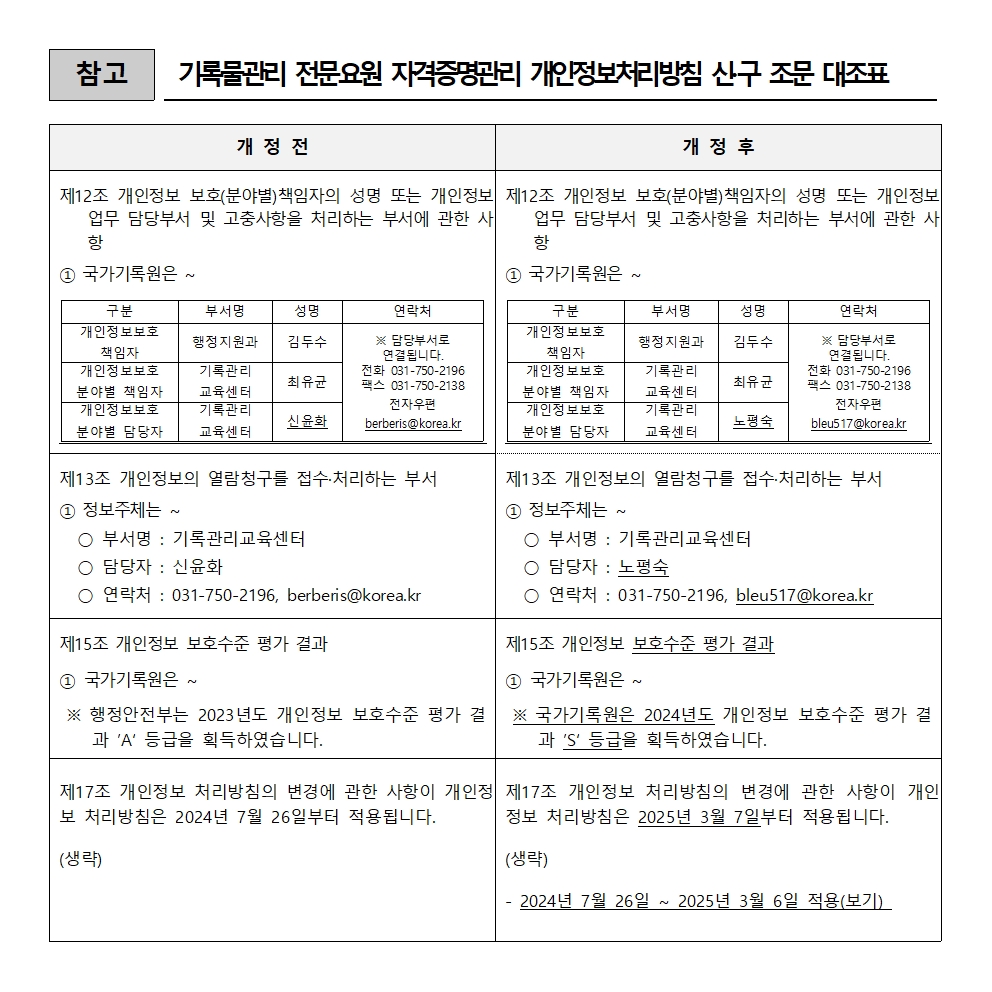 국가기록원 개인정보 처리방침 신구조문대조표