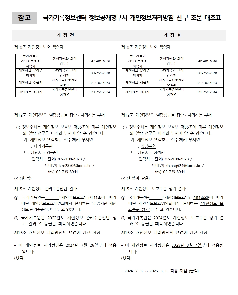 국가기록원 개인정보 처리방침 신구조문대조표
