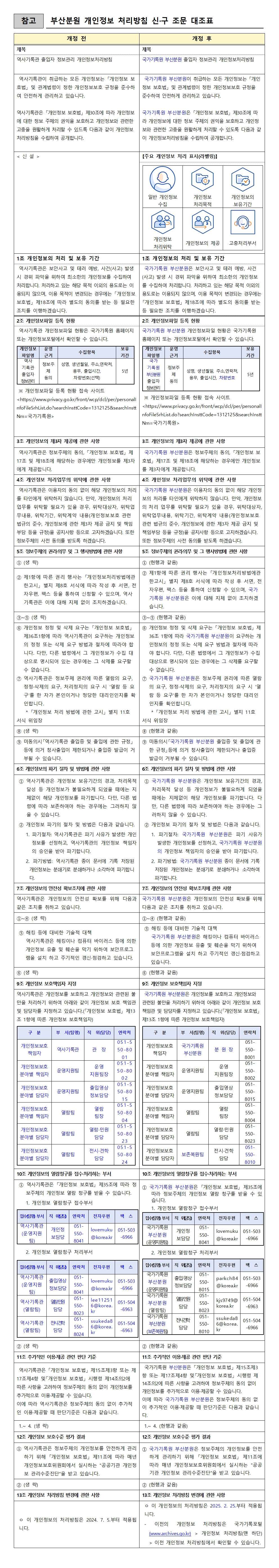 국가기록원 개인정보 처리방침 신구조문대조표