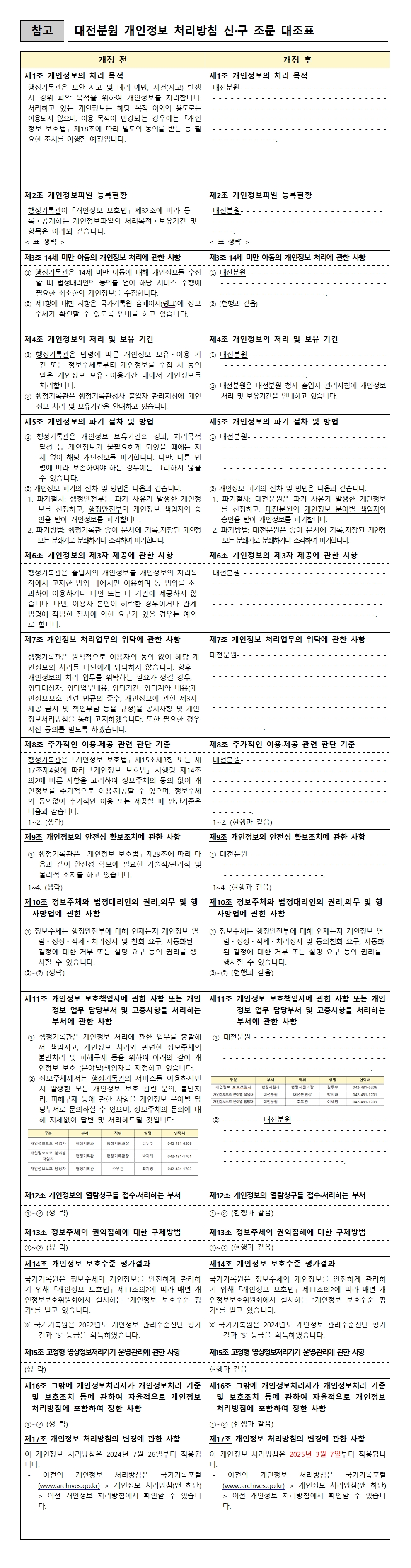 국가기록원 개인정보 처리방침 신구조문대조표